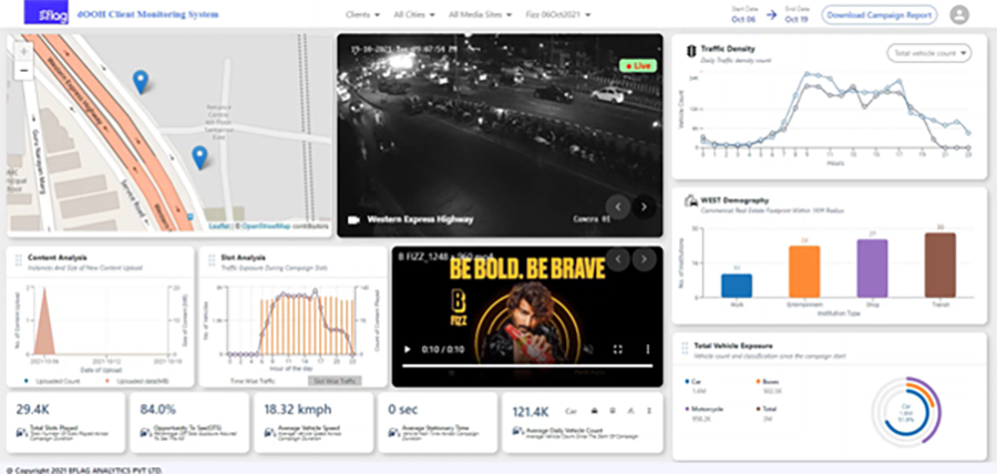 Signpost Real time Dashboard 