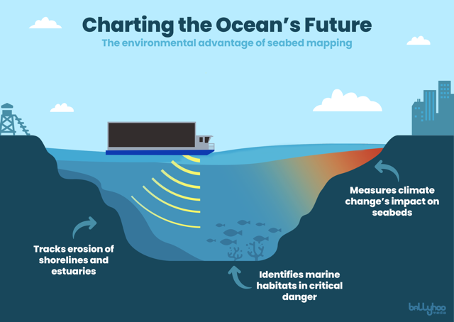 Charting Ocean's future