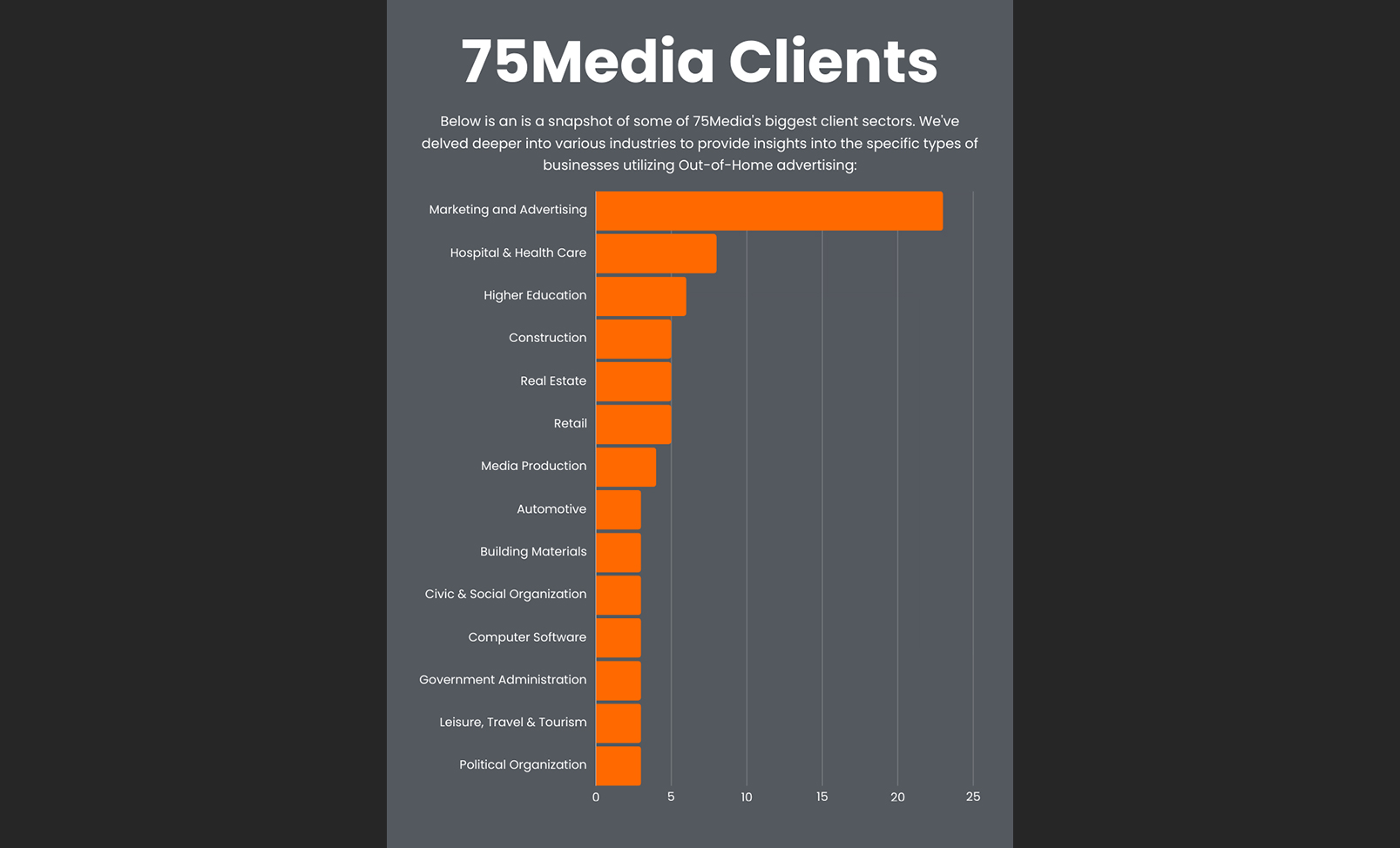 75Media Clients