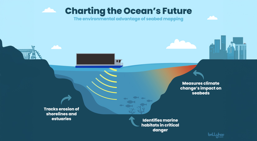 Charting the Ocean's Future The environmental advantage of seabed mapping