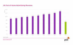 UK OOH revenues for Q4, 2020 down -46%, says Outsmart report