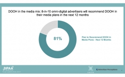 ‘81% of advertisers will recommend DOOH in their media plans in the next 12 months’