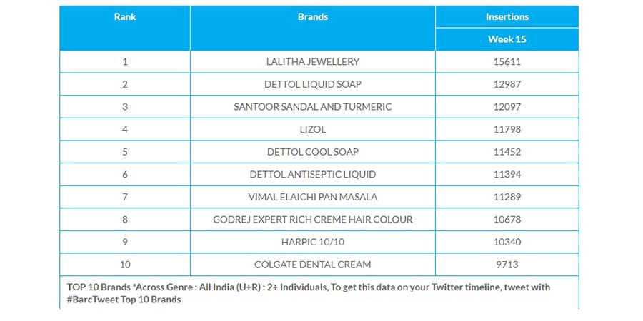 BARC Week 