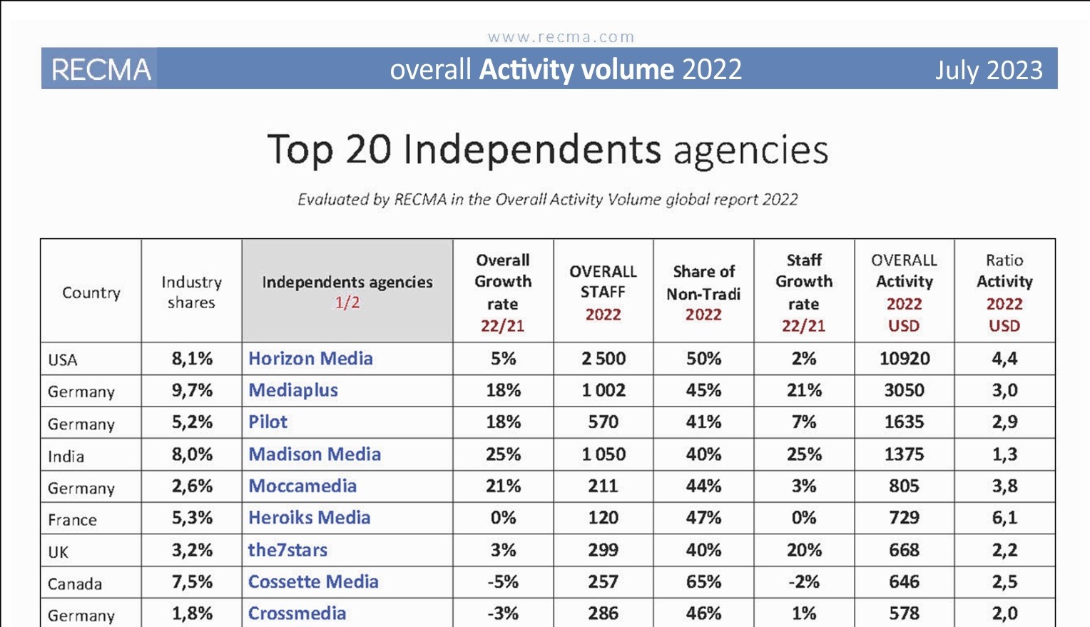 Madison report