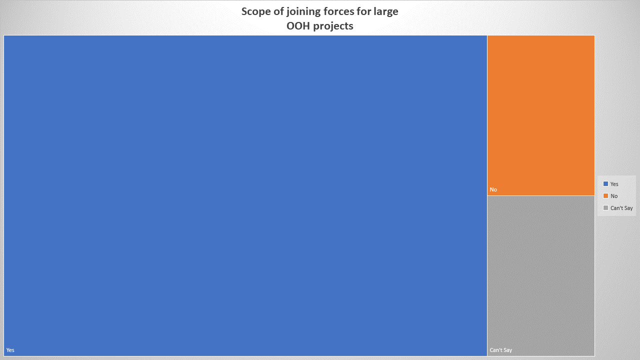 Scope of joining forces of large OOH projects 