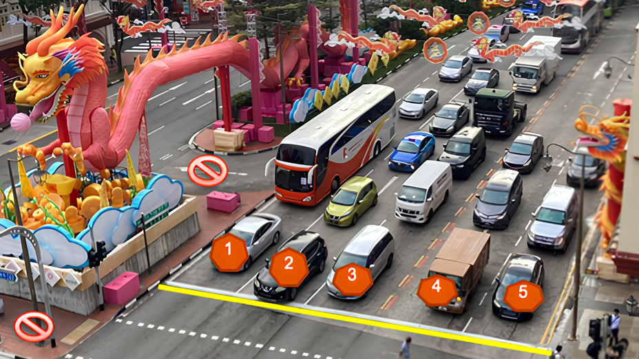 Exact counts:  Only traffic exposed to OOH display panel  Lanes 1-3 continue straight  Lanes 4 & 5 turning left  Ignore traffic which is not valid:  X – U-turn before passing the panel  X – Cyclists using pedestrian crossing